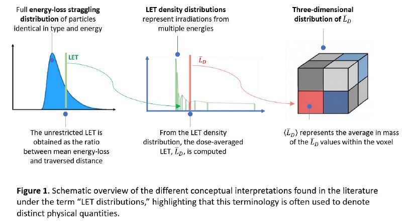 File:IDOS26 Figure1.jpg