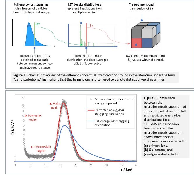File:Figure1-Figure2.jpg