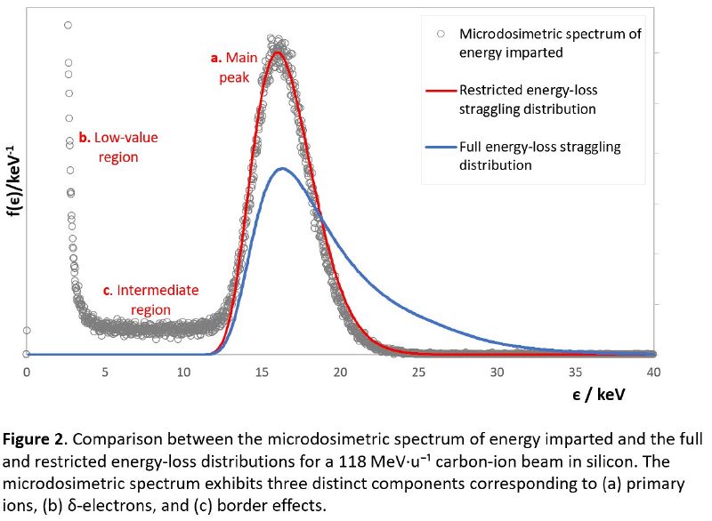 File:IDOS26 Figure2.jpg